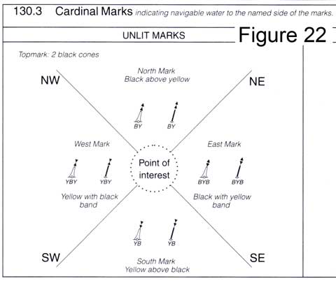 card marks