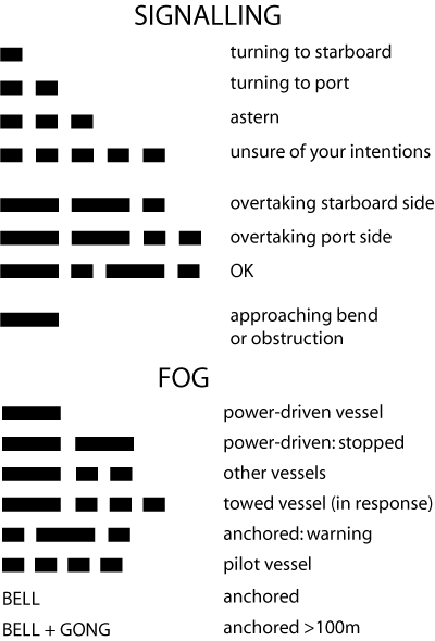 signals